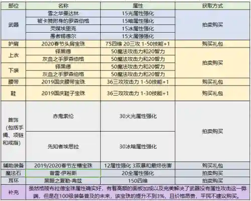 dnf极诣暗殿骑士加点(暗殿骑士走什么流派)插图5