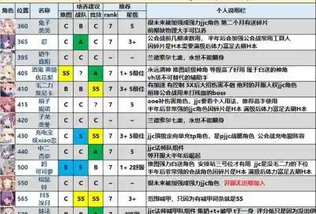 公主连接氪佬阵容搭配(剑与远征零氪最强阵容)插图7