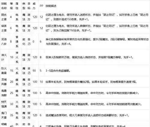 洛克王国三国宠物系列(洛克王国7天vip必抓宠物)插图2