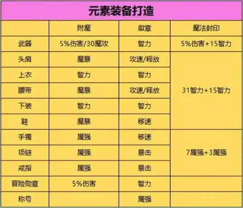 法师过渡阵容搭配什么装备(法师和谁配合最强)插图6