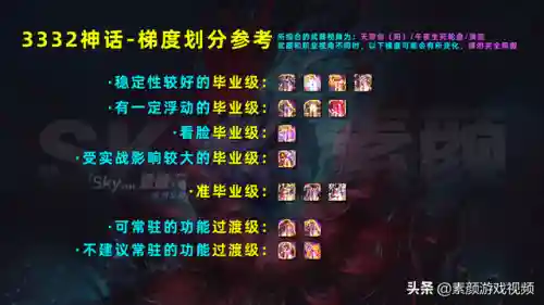 漫游吞愤神话搭配阵容(吞噬超越战神阵容搭配攻略)插图5 漫游吞愤神话搭配阵容(吞噬超越战神阵容搭配攻略)插图5