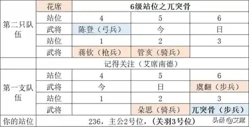 鸿图之下糜竺阵容搭配(鸿图之下巅峰赛季t0阵容)插图15 鸿图之下糜竺阵容搭配(鸿图之下巅峰赛季t0阵容)插图15