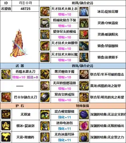 韩服瞎子搭配阵容装备(韩服dnf手游瞎子毕业装备)插图10