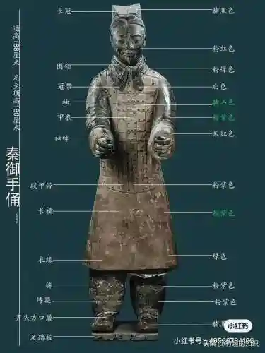 兵马俑简介(兵马俑一日游跟团价格)插图2