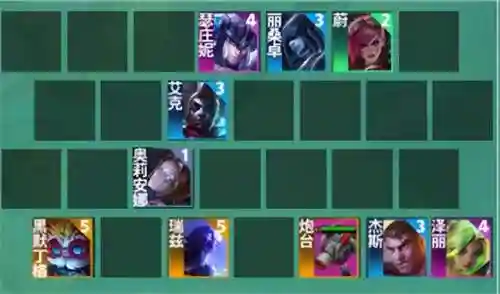 皮尔特最强阵容搭配(皮尔斯最佳阵容)插图10