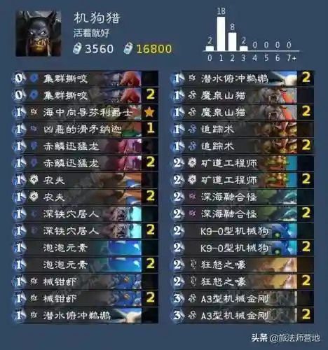 潮汐王座成就(潮汐领主)插图17