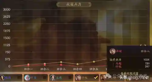 初始队伍搭配阵容最新(开荒最舒服的阵容)插图6