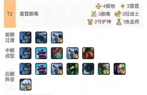超凡对决火影推荐阵容搭配(火影忍者积分赛什么阵容比较好)插图19