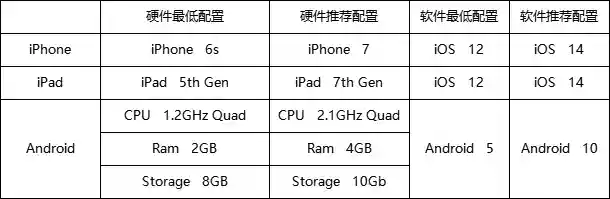 腾讯手游游戏平台(腾讯游戏中心app安卓版)插图1