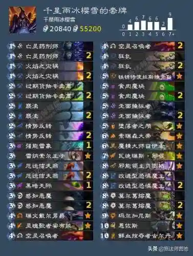 术士巨型卡组搭配阵容(新版本术士卡组推荐)插图7