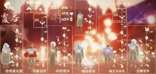 光遇先祖图鉴(光遇全物品图鉴)插图3