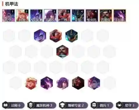 超级强的机甲阵容搭配(铁甲骑士阵容)