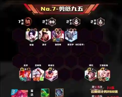 斗炮阵容搭配图片高清(炮弹人冲冲冲最强阵容)插图3