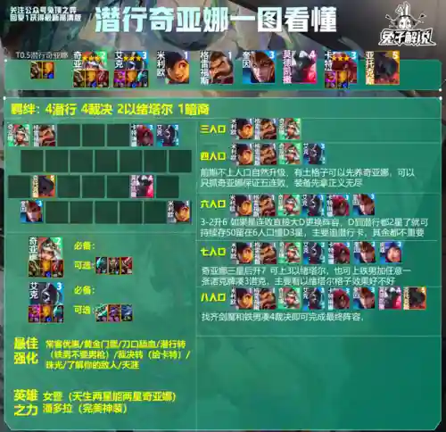 王者荣耀云顶刺客阵容搭配(刺客阿卡丽云顶之弈阵容出装)插图2