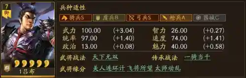 三国之温侯吕布(重生三国之我是吕布)插图1