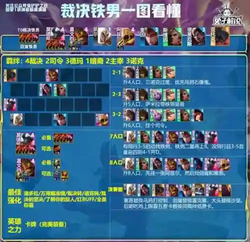 卡牌之力阵容怎么搭配(命运先锋卡牌t0最强阵容)插图2