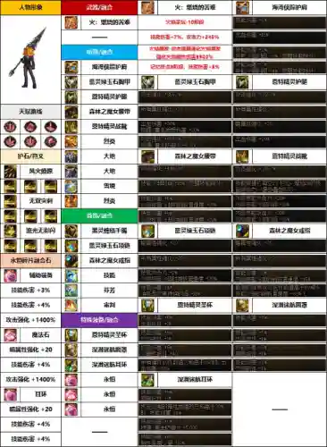 dnf魔枪士武器外观排行(dnf魔枪士最好看的时装)插图3