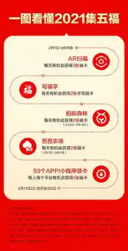 敬业福扫福攻略(福字图片敬业福万能福)插图5