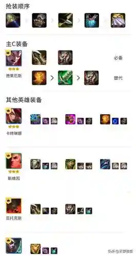 诺克萨斯之手阵容搭配(诺克萨斯人物大全)插图2