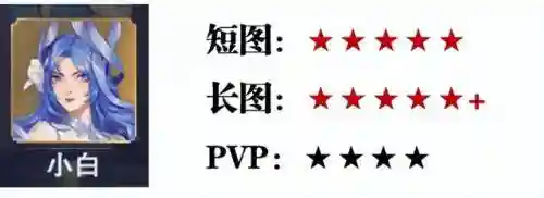 魂师对决最差阵容搭配(魂师对决后期最强阵容T0)插图4