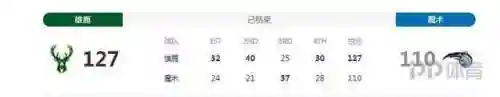 字母哥对魔术队(NBA魔术队)插图1