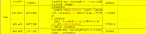 侠客风云传少年英雄会攻略(侠客风云传十大最强武功)插图6