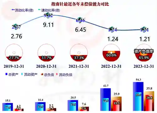 指南针股票软件(指南针炒股软件手机版官方)插图11
