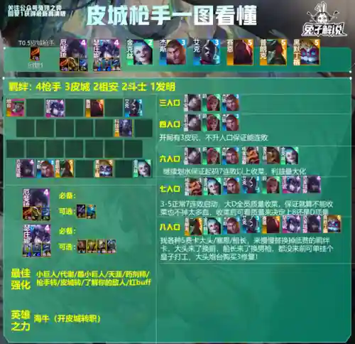 9.5枪手搭配阵容(战斗法则猎魔枪手装备搭配)插图2