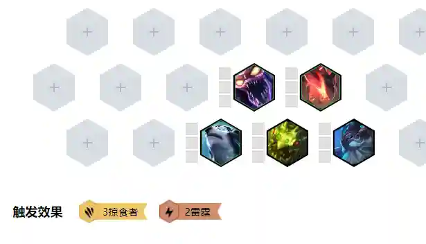 掠食者阵容怎么搭配(雷霆队阵容)插图3