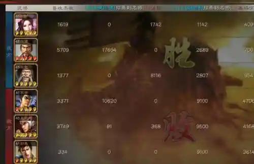 武锋程昱阵容搭配(战略版程昱最稳的一套阵容)插图3