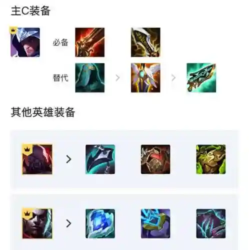 帝国泰隆阵容怎么搭配(我的帝国武将最完美搭配)插图2