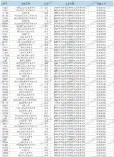最强奥赛阵容搭配表(闪烁之光最强阵容)插图2