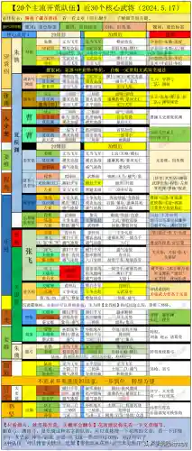 刷级小队阵容搭配图表(狂战士搭配什么阵容)