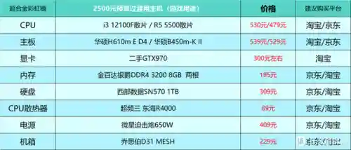 台式电脑最佳配置清单(2024电脑主流配置单)插图30