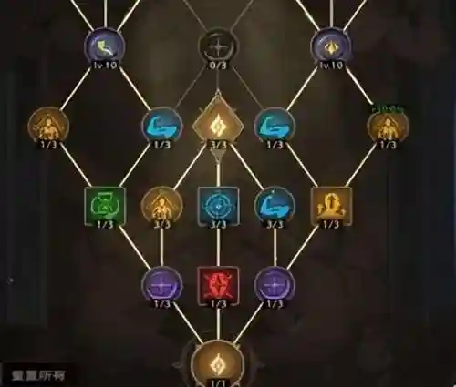 斗士文章阵容搭配推荐图(斗魂竞技场最强T0阵容)插图3