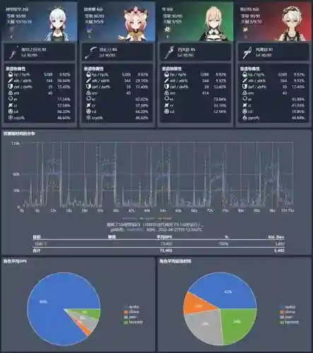 神里融化流阵容搭配(灼烧流阵容)插图1