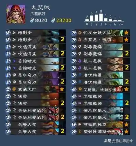 潮汐王座成就(潮汐领主)插图13