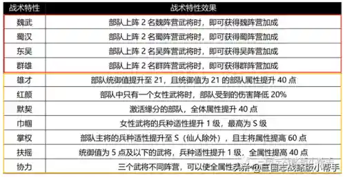 龙虎争霸阵容搭配推荐最新(龙争虎斗什么阵容最强)