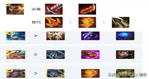 云顶龙族几种阵容搭配(云顶之弈阵容搭配最新)插图4