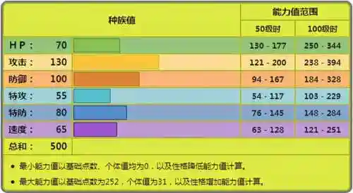 超级巨钳螳螂阵容搭配(巨钳螳螂特性选什么好)