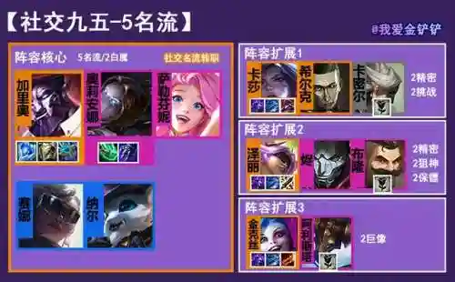 五个社交名流阵容搭配(第五人格最强阵容搭配)