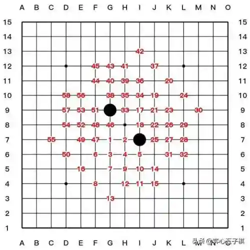 五子棋先手必胜开局图(五子棋基本玩法)插图4