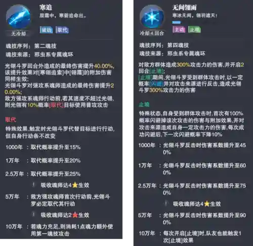 光翎斗罗阵容搭配(ssr光翎斗罗魂最强阵容)插图4