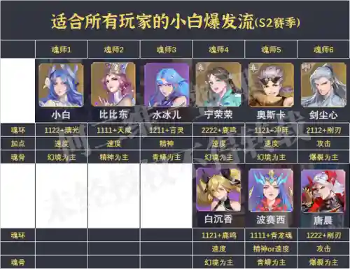 快乐对决阵容搭配推荐图(欢乐对决什么阵容厉害)插图4