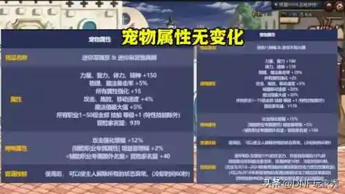 dnf五一礼包内容(dnf五一套2024详细爆料)插图1