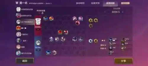 未来战士克星阵容搭配(2024末日血战最强阵容是什么)插图2