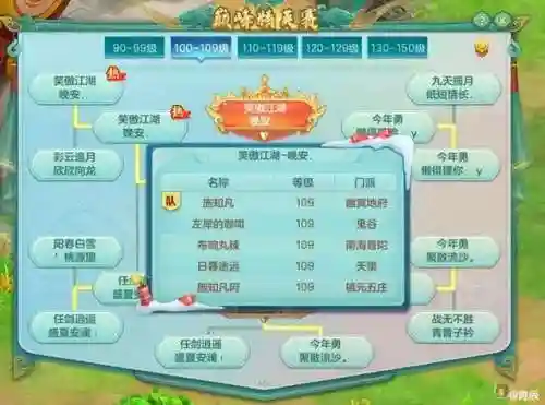 神奇宝贝各系冠军阵容搭配(精灵宝可梦阵容推荐)插图3