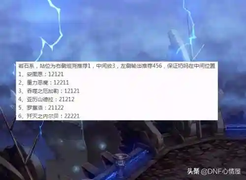 DNF谋略战阵容搭配羁绊(DNF决战者)插图5