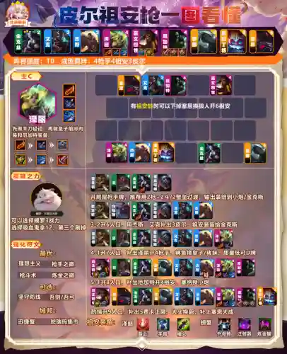 云顶赏金泽丽阵容搭配(云顶之弈卡特琳娜主c阵容推荐)插图2