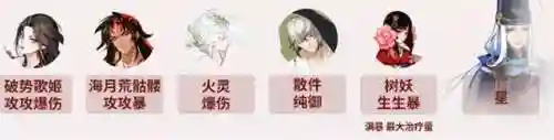修罗挑战阵容搭配最新(神修罗打军团boss阵容)插图4